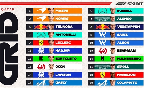 La griglia di partenza della Sprint Race del GP del Qatar 2025 - La griglia di partenza della Sprint Race del GP del Qatar 2025