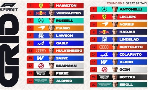 La griglia di partenza della Sprint Race del GP di Gran Bretagna: test per la Ferrari - La griglia di partenza della Sprint Race del GP di Gran Bretagna: test per la Ferrari