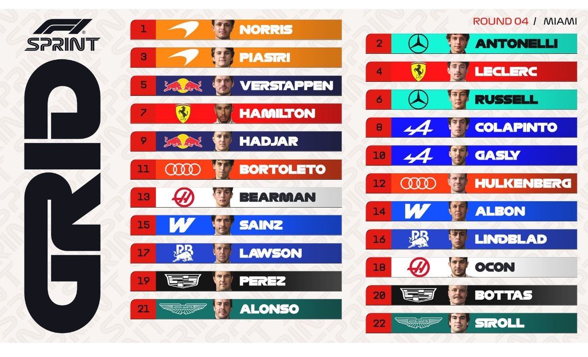 MiamiGp, Sprint Qualifying, grid