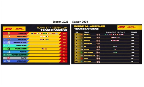 La McLaren è peggiorata tantissimo nei pit stop. Crollo o rischio calcolato? - La McLaren è peggiorata tantissimo nei pit stop. Crollo o rischio calcolato?