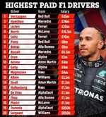 La ricerca del miglior potere contrattuale non favorisce il gioco di squadra in Ferrari - La ricerca del miglior potere contrattuale non favorisce il gioco di squadra in Ferrari