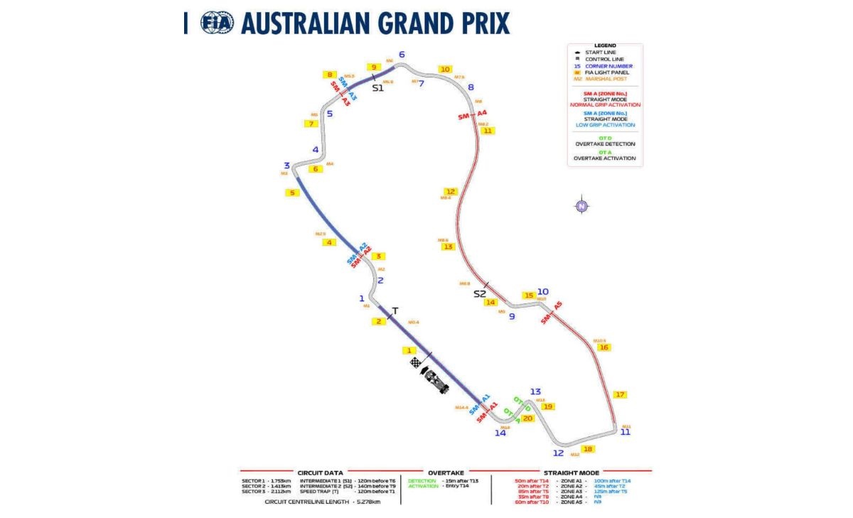 FIA, GP Australia 2026