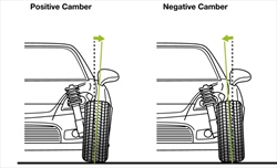 La tecnica della F1 - Il camber degli pneumatici - La tecnica della F1 - Il camber degli pneumatici