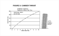 La tecnica della F1 - Il camber degli pneumatici - La tecnica della F1 - Il camber degli pneumatici