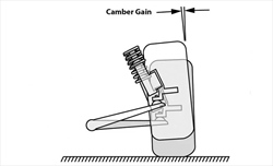La tecnica della F1 - Il camber degli pneumatici - La tecnica della F1 - Il camber degli pneumatici