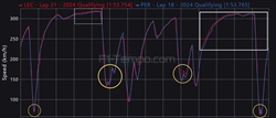 Leclerc SPA-ventoso, ecco dove ha fatto la differenza: analisi telemetria - Leclerc magico, Pérez respira e McLaren delude (ancora): analisi telemetria