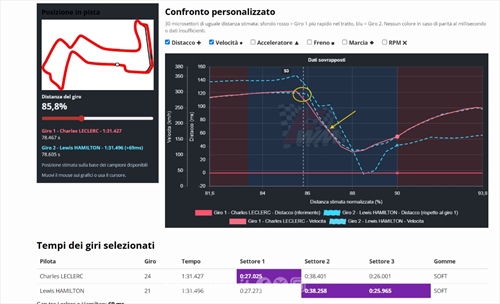 Singapore, telemetria spietata: Leclerc guadagna sei decimi, la Red Bull li divora - Leclerc sublime in Q3 ma la telemetria conferma una Red Bull incontenibile