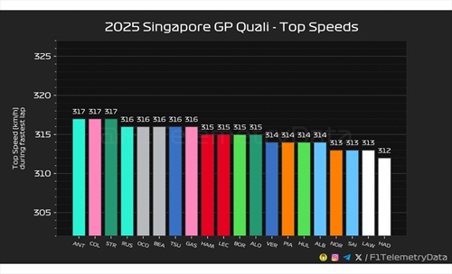 Leclerc svela il motivo del crollo di prestazioni: «la modifica» dopo le FP1 - Leclerc svela il motivo del crollo di prestazioni: «la modifica» dopo le FP1