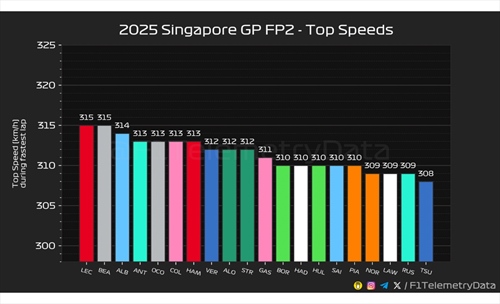 Leclerc svela il motivo del crollo di prestazioni: «la modifica» dopo le FP1 - Leclerc svela il motivo del crollo di prestazioni: «la modifica» dopo le FP1