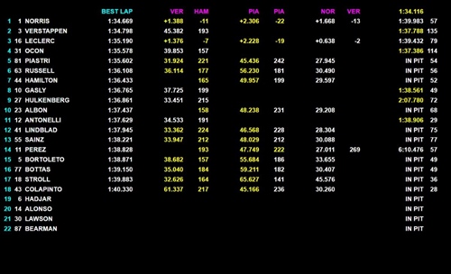 LIVE - Formula 1, segui in diretta la prima giornata di test in Bahrain  - LIVE - Formula 1, segui in diretta la prima giornata di test in Bahrain 