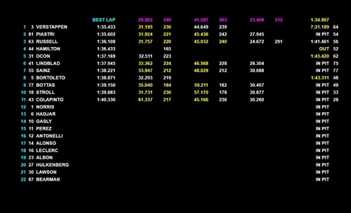 LIVE - Formula 1, segui in diretta la prima giornata di test in Bahrain  - LIVE - Formula 1, segui in diretta la prima giornata di test in Bahrain 
