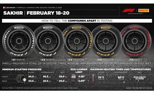 LIVE - Formula 1, segui in diretta la quarta giornata di test in Bahrain (mattino) - LIVE - Formula 1, segui in diretta la quarta giornata di test in Bahrain (mattino)