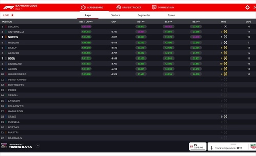 LIVE - Formula 1, segui in diretta la quarta giornata di test in Bahrain (mattino) - LIVE - Formula 1, segui in diretta la quarta giornata di test in Bahrain (mattino)