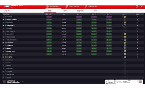 LIVE - Formula 1, segui in diretta la quinta giornata di test in Bahrain (pomeriggio) - LIVE - Formula 1, segui in diretta la quinta giornata di test in Bahrain (pomeriggio)