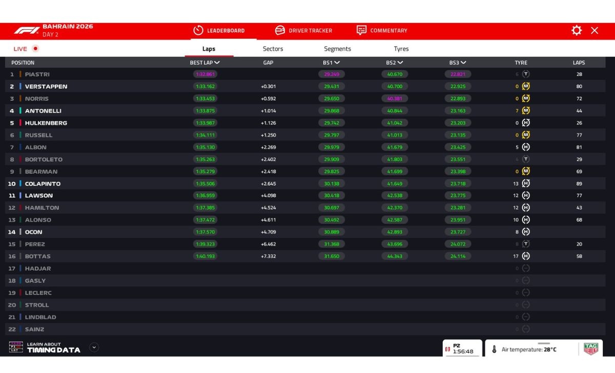 LIVE - Formula 1, segui in diretta la quinta giornata di test in Bahrain (pomeriggio)
