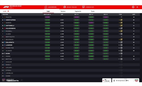 LIVE - Formula 1, segui in diretta la quinta giornata di test in Bahrain (pomeriggio) - LIVE - Formula 1, segui in diretta la quinta giornata di test in Bahrain (pomeriggio)