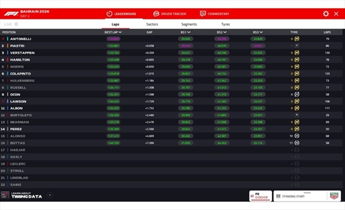 LIVE - Formula 1, segui in diretta la quinta giornata di test in Bahrain (pomeriggio) - LIVE - Formula 1, segui in diretta la quinta giornata di test in Bahrain (pomeriggio)