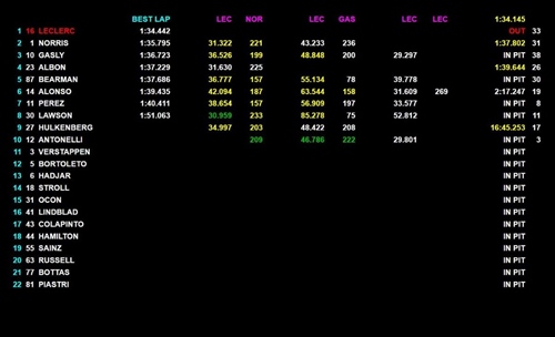 LIVE - Formula 1, segui in diretta la seconda giornata di test in Bahrain - LIVE - Formula 1, segui in diretta la seconda giornata di test in Bahrain