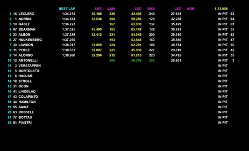 LIVE - Formula 1, segui in diretta la seconda giornata di test in Bahrain - LIVE - Formula 1, segui in diretta la seconda giornata di test in Bahrain