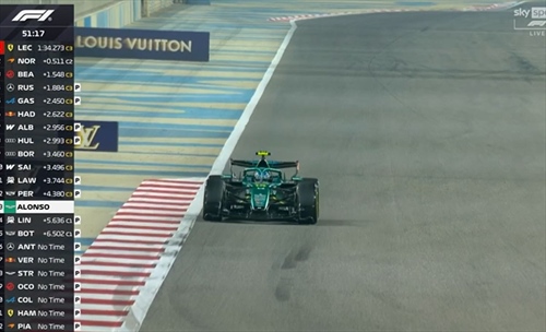 LIVE - Formula 1, segui in diretta la seconda giornata di test in Bahrain - LIVE - Formula 1, segui in diretta la seconda giornata di test in Bahrain