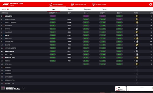 LIVE - Formula 1, segui in diretta la sesta giornata di test in Bahrain (pomeriggio) - LIVE - Formula 1, segui in diretta la sesta giornata di test in Bahrain (pomeriggio)