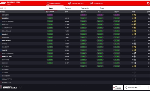 LIVE - Formula 1, segui in diretta la sesta giornata di test in Bahrain (pomeriggio) - LIVE - Formula 1, segui in diretta la sesta giornata di test in Bahrain (pomeriggio)