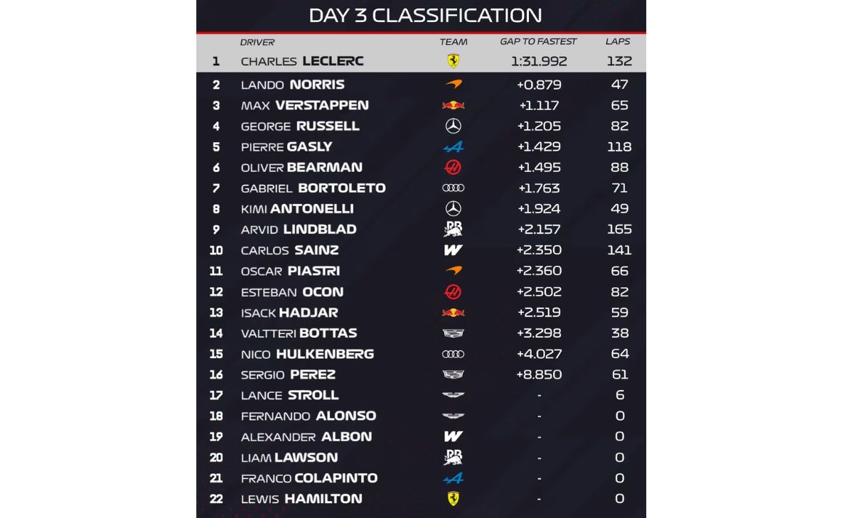 La classifica finale, test