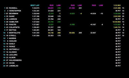 LIVE - Formula 1, segui in diretta la terza sessione pomeridiana dei test in Bahrain - LIVE - Formula 1, segui in diretta la terza giornata di test in Bahrain