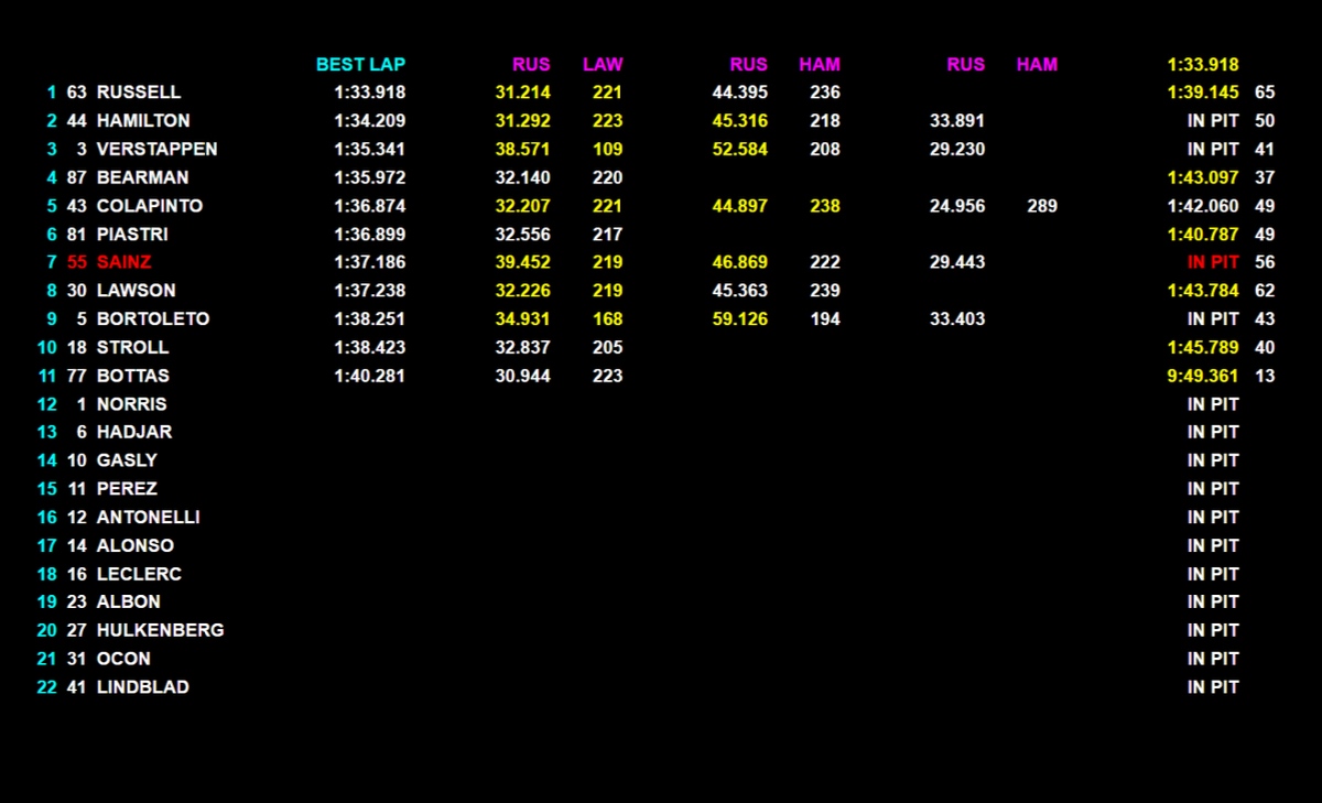 LIVE - Formula 1, segui in diretta la terza giornata di test in Bahrain
