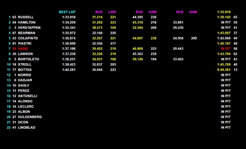 LIVE - Formula 1, segui in diretta la terza sessione pomeridiana dei test in Bahrain - LIVE - Formula 1, segui in diretta la terza giornata di test in Bahrain