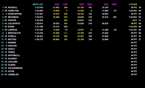 LIVE - Formula 1, segui in diretta la terza sessione pomeridiana dei test in Bahrain - LIVE - Formula 1, segui in diretta la terza giornata di test in Bahrain
