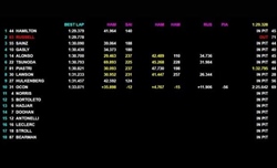 LIVE - Formula 1, Test Bahrain 2025: scopri i risultati e i tempi del day 2 - LIVE - Formula 1, Test Bahrain 2025: scopri i risultati e i tempi del day 2