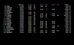 LIVE - Formula 1, Test Bahrain 2025: scopri i risultati e i tempi del day 2 - LIVE - Formula 1, Test Bahrain 2025: scopri i risultati e i tempi del day 2
