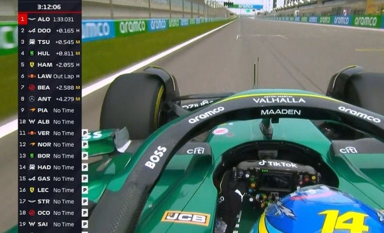 LIVE - Formula 1, Test Bahrain 2025: scopri i risultati e i tempi della prima giornata