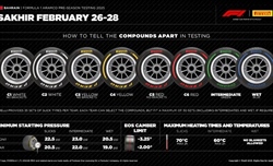LIVE - Formula 1, Test Bahrain 2025: scopri i risultati e i tempi della terza giornata - LIVE - Formula 1, Test Bahrain 2025: scopri i risultati e i tempi della terza giornata