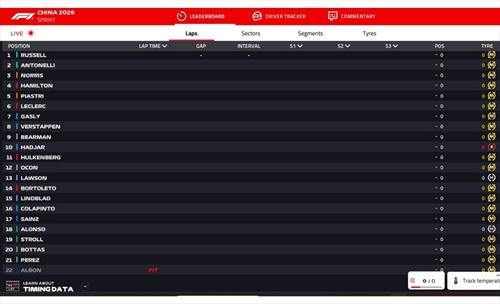 LIVE - Gara Sprint GP Cina 2026 - LIVE - Gara Sprint GP Cina 2026