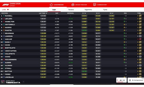 LIVE - Gara Sprint GP Cina 2026 - LIVE - Gara Sprint GP Cina 2026