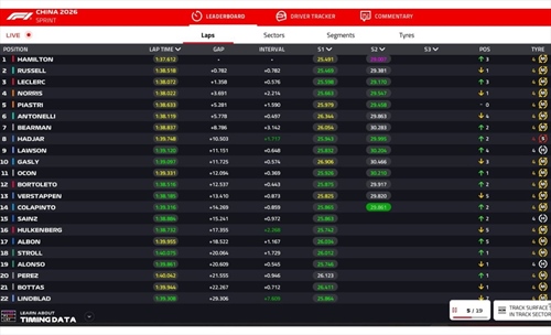 LIVE - Gara Sprint GP Cina 2026 - LIVE - Gara Sprint GP Cina 2026