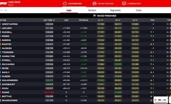LIVE - GP Abu Dhabi 2023 - LIVE - GP Abu Dhabi 2023