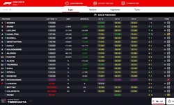 LIVE - GP Abu Dhabi 2024 - LIVE - GP Abu Dhabi 2024