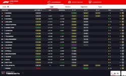 LIVE - GP Abu Dhabi 2024 - LIVE - GP Abu Dhabi 2024