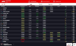 LIVE - GP Abu Dhabi 2024 - LIVE - GP Abu Dhabi 2024
