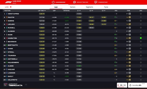 LIVE - GP Abu Dhabi 2025 - LIVE - GP Abu Dhabi 2025