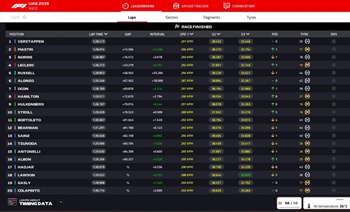 LIVE - GP Abu Dhabi 2025 - LIVE - GP Abu Dhabi 2025