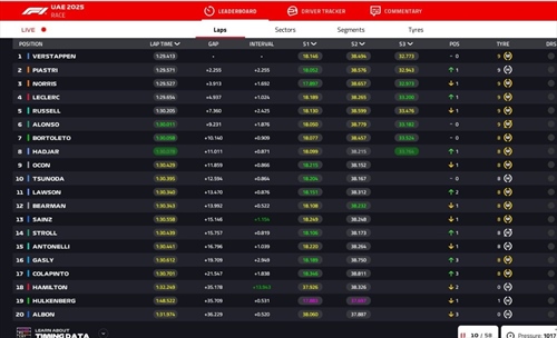LIVE - GP Abu Dhabi 2025 - LIVE - GP Abu Dhabi 2025