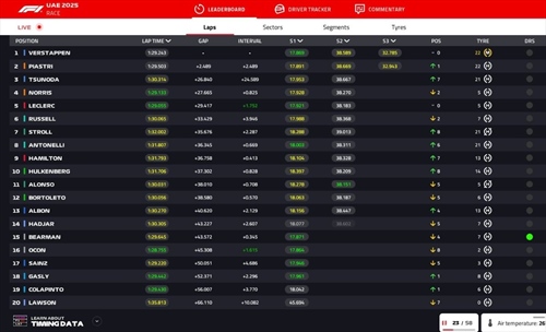 LIVE - GP Abu Dhabi 2025 - LIVE - GP Abu Dhabi 2025