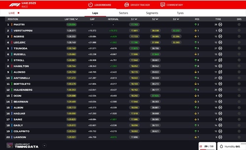 LIVE - GP Abu Dhabi 2025 - LIVE - GP Abu Dhabi 2025
