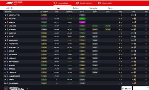 LIVE - GP Abu Dhabi 2025 - LIVE - GP Abu Dhabi 2025