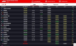 LIVE - GP Arabia Saudita 2024 - LIVE - GP Arabia Saudita 2024