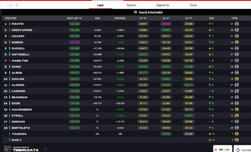 LIVE - GP Arabia Saudita 2025 - LIVE - GP Arabia Saudita 2025